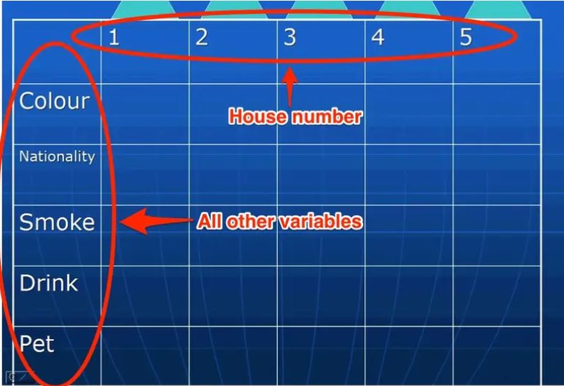 Albert Einstein Riddle Fish Answer I M Learning Math